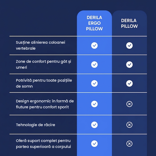 Pernă Derila pentru dormitul pe o parte